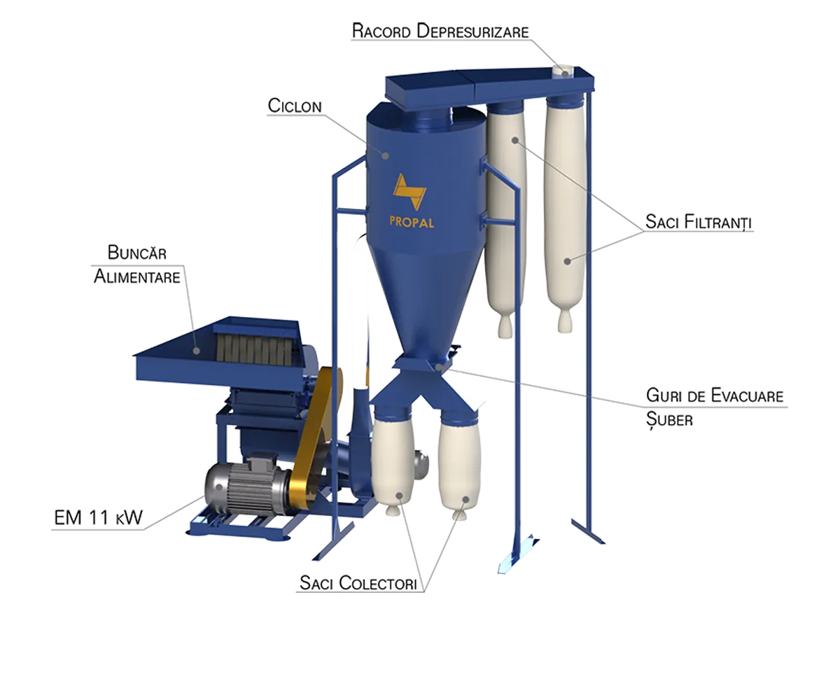 Moară cu Ciocănele MC 11CV