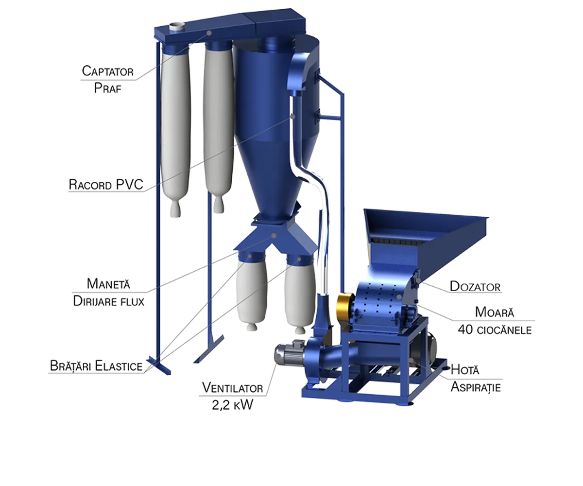 Moară cu Ciocănele MC 11CV 2